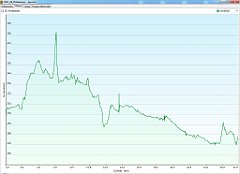 2011_06_05w Bukowno - Jaworzno